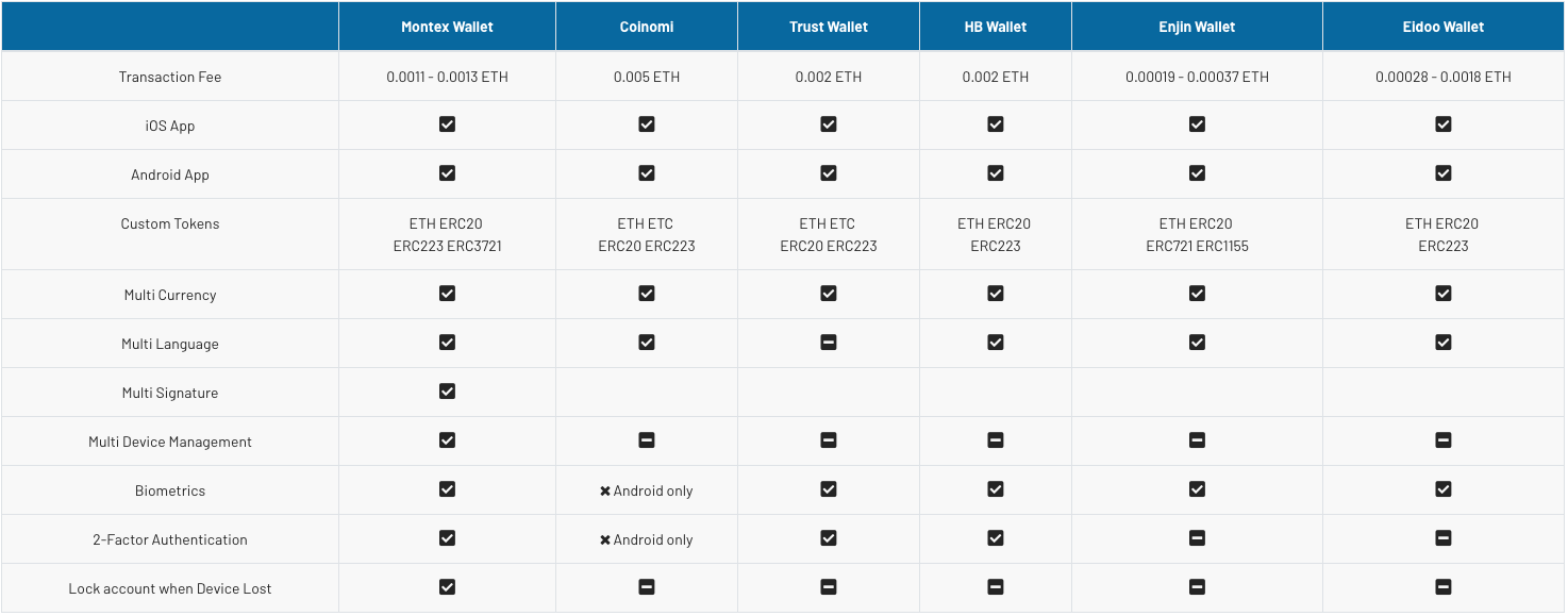 MontexProject(モンテックスプロジェクト/MON)の詳細・特徴とは？｜世界最高峰のセキュリティを提供する仮想通貨取引所 |  NEXTMONEY｜仮想通貨メディア