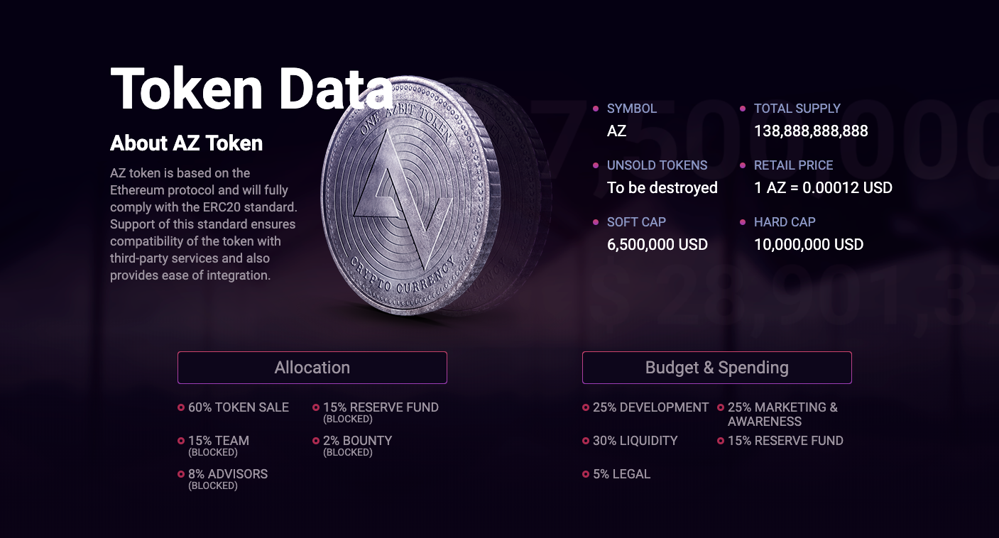 Azbit(アズビット)の詳細・特徴とは？ | NEXTMONEY｜仮想通貨メディア