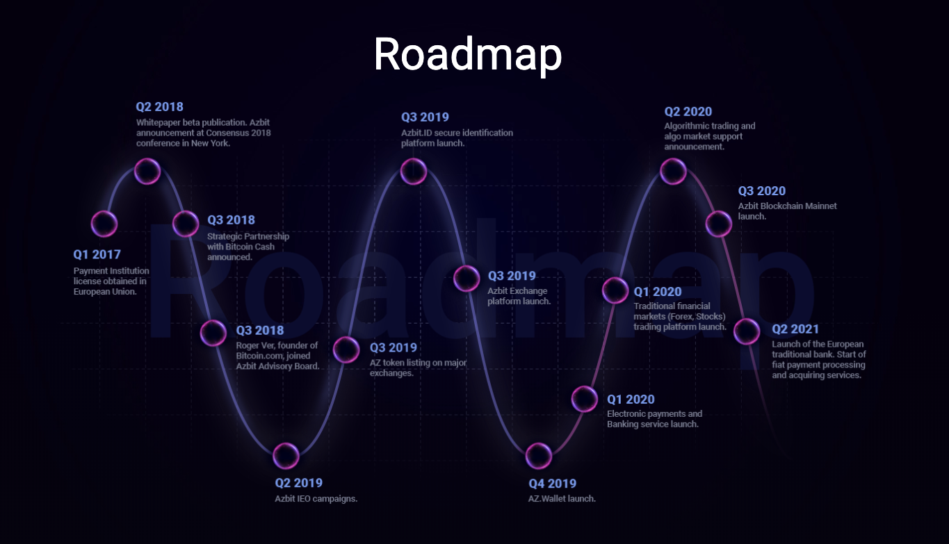 Azbit(アズビット)の詳細・特徴とは？ | NEXTMONEY｜仮想通貨メディア