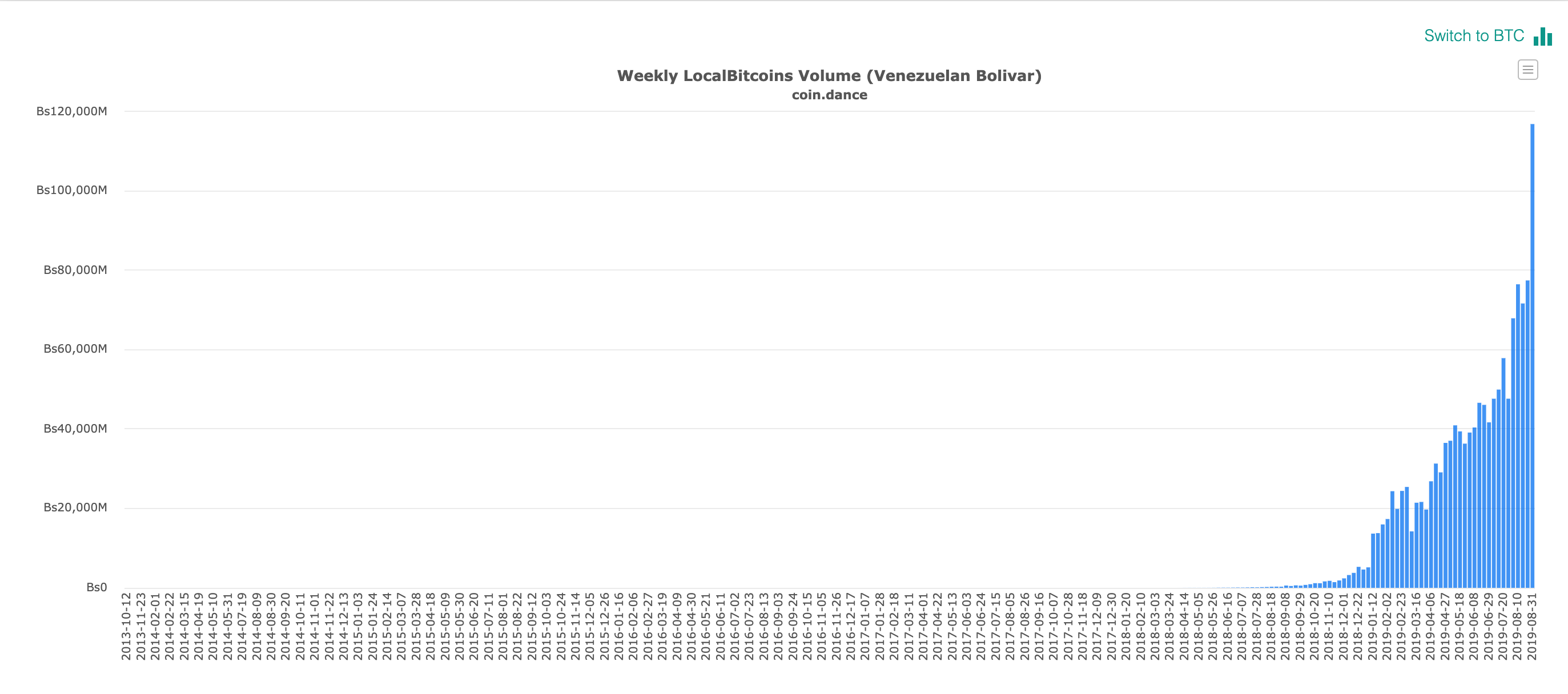 Популярность notcoin