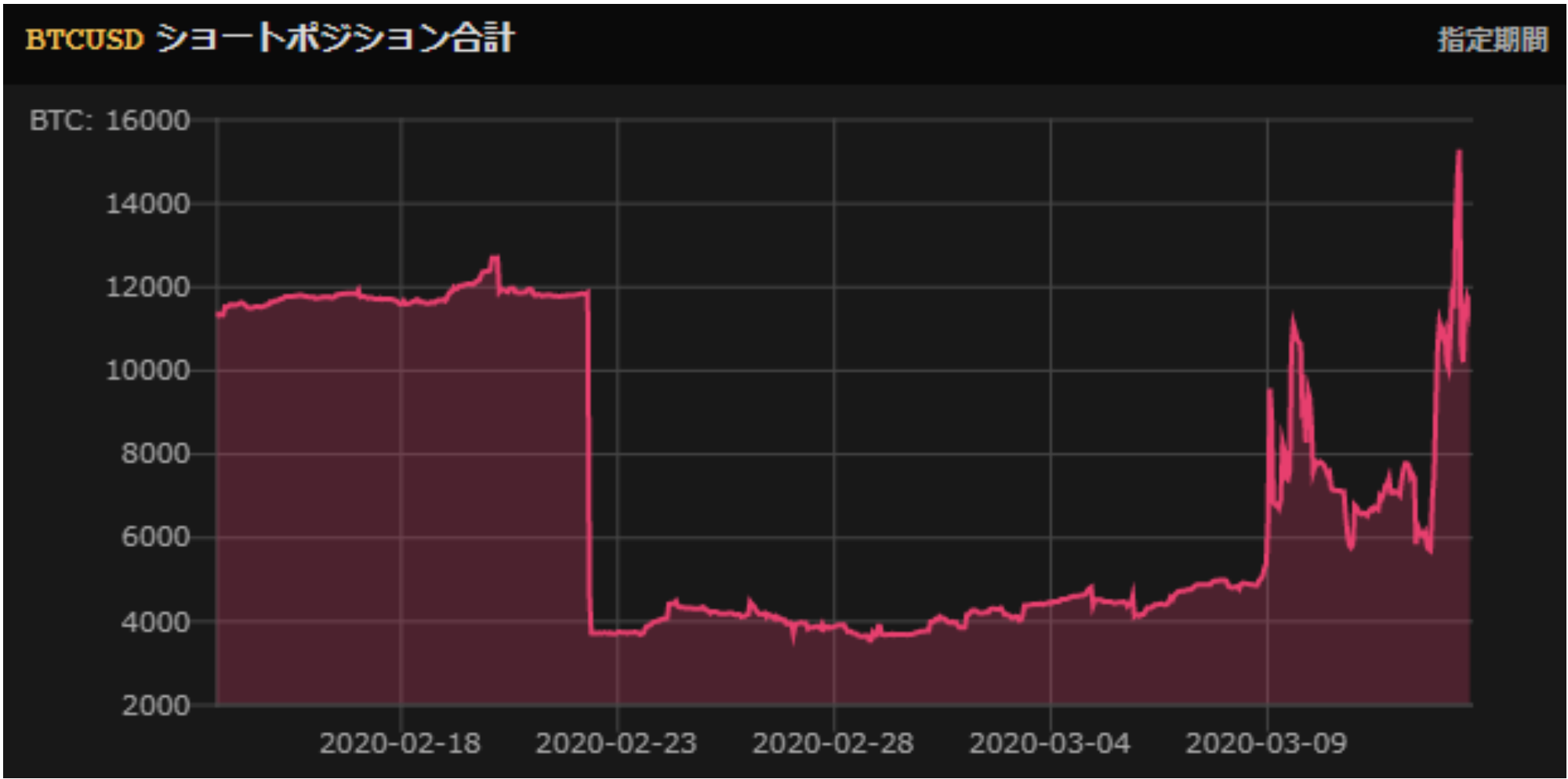 ビットコイン暴落の背景と、長期トレンドに関して | NEXTMONEY｜仮想通貨メディア