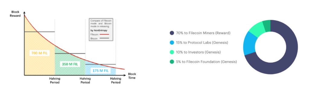 ファイルコイン(Filecoin / FIL)の特徴・詳細とは？｜ストレージ要領をトークンへ交換