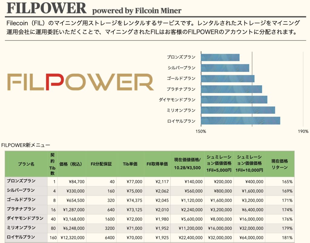 ファイルコイン(FIL)の新マイニングレンタルサービス「FILPOWER」が登場 | NEXTMONEY｜仮想通貨メディア