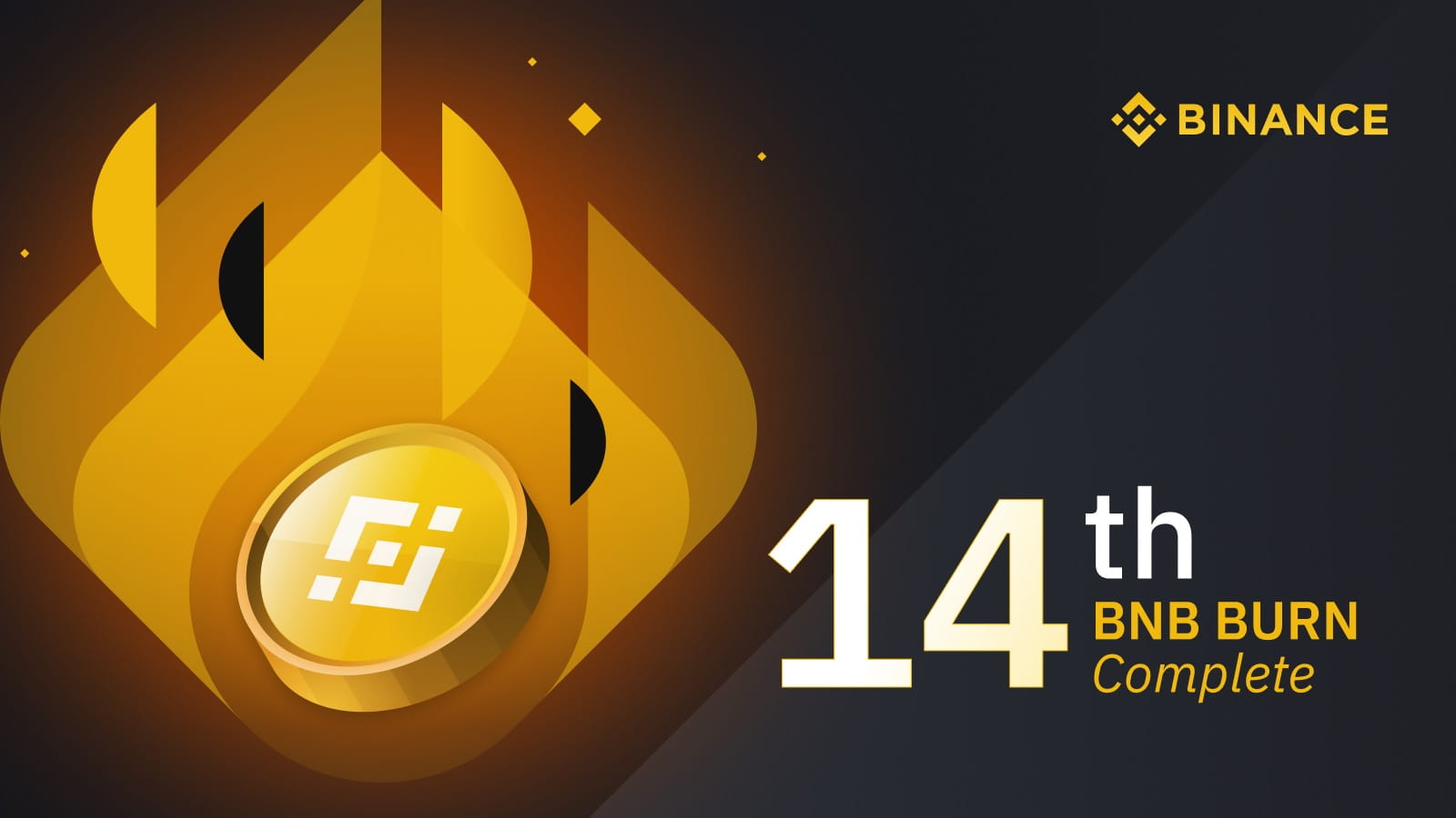 バイナンス、1億6500万ドル相当のBNBをトークンバーン | NEXTMONEY｜仮想通貨メディア