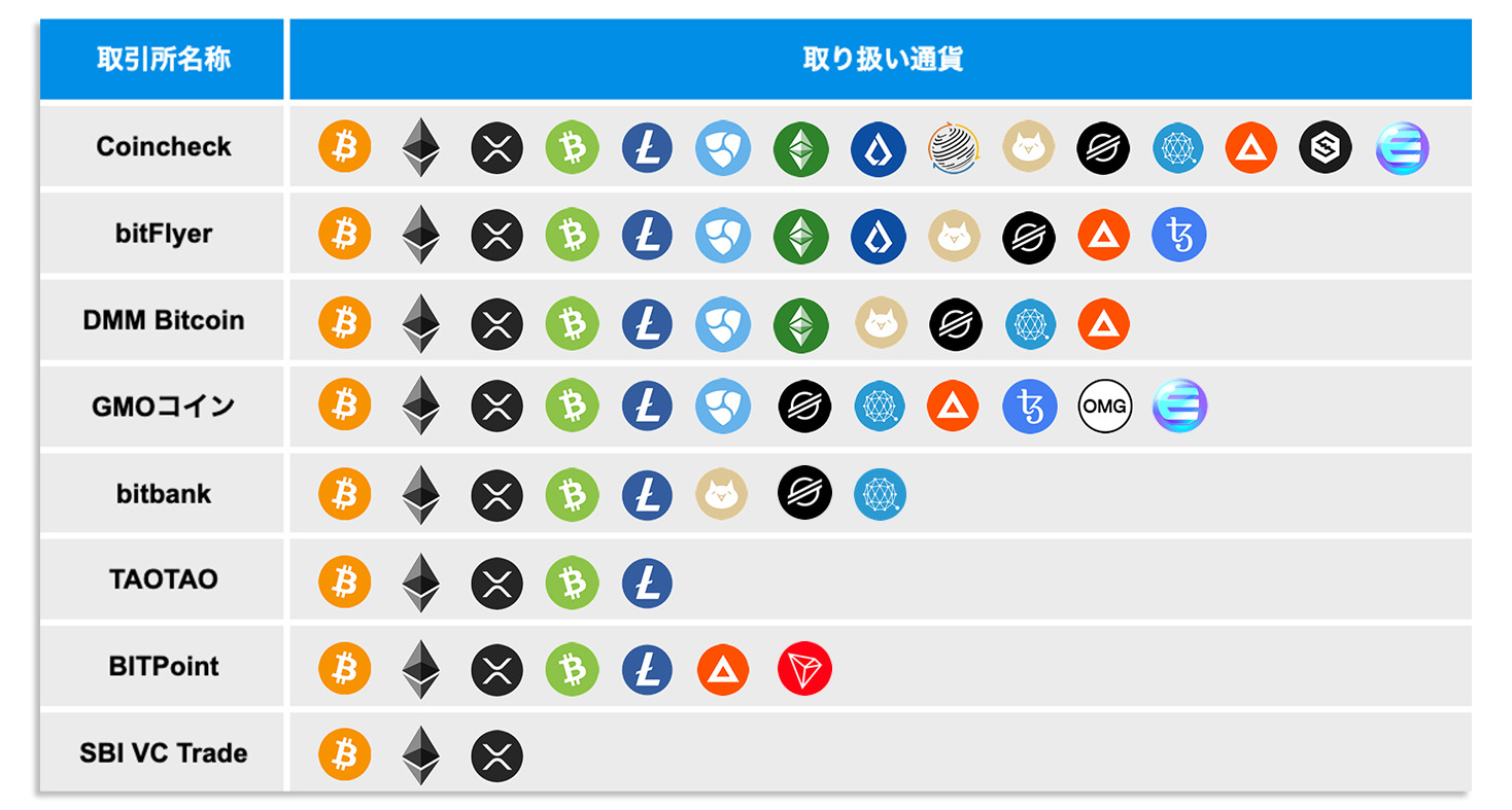 仮想通貨・ビットコイン取引所比較ランキング | NEXTMONEY｜仮想通貨メディア