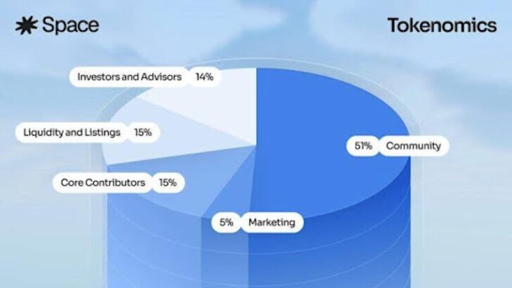 Solana初の10倍レバ予測市場「Space」がトークン放出