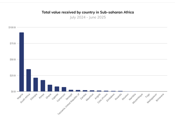 ガーナ、新規制枠組みの下でビットコインと仮想通貨取引を合法化