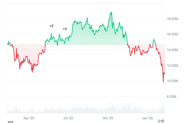 中国がリスクオフを促し、銀行に米国債保有削減命令